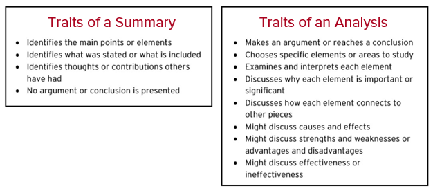 analysis vs essay